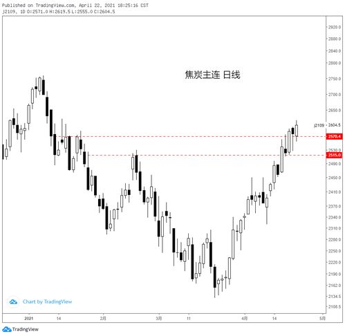04.22黑色系商品分析 鐵礦、焦炭、鄭煤、螺紋及焦炭重點解讀
